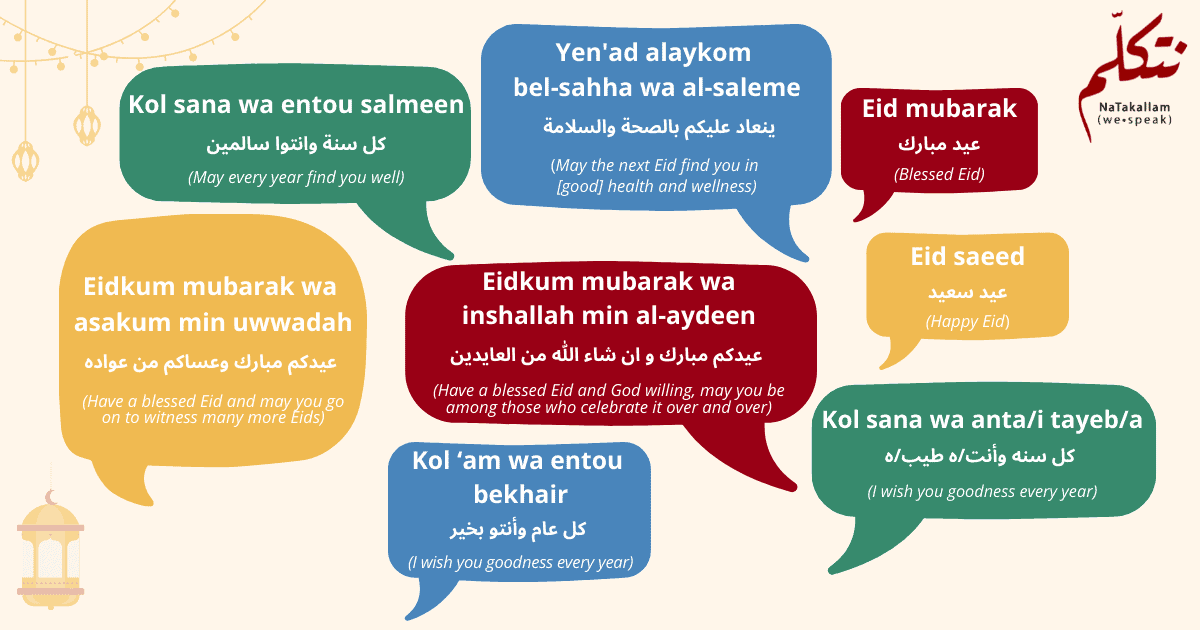 Eidkum Mubarak Meaning
