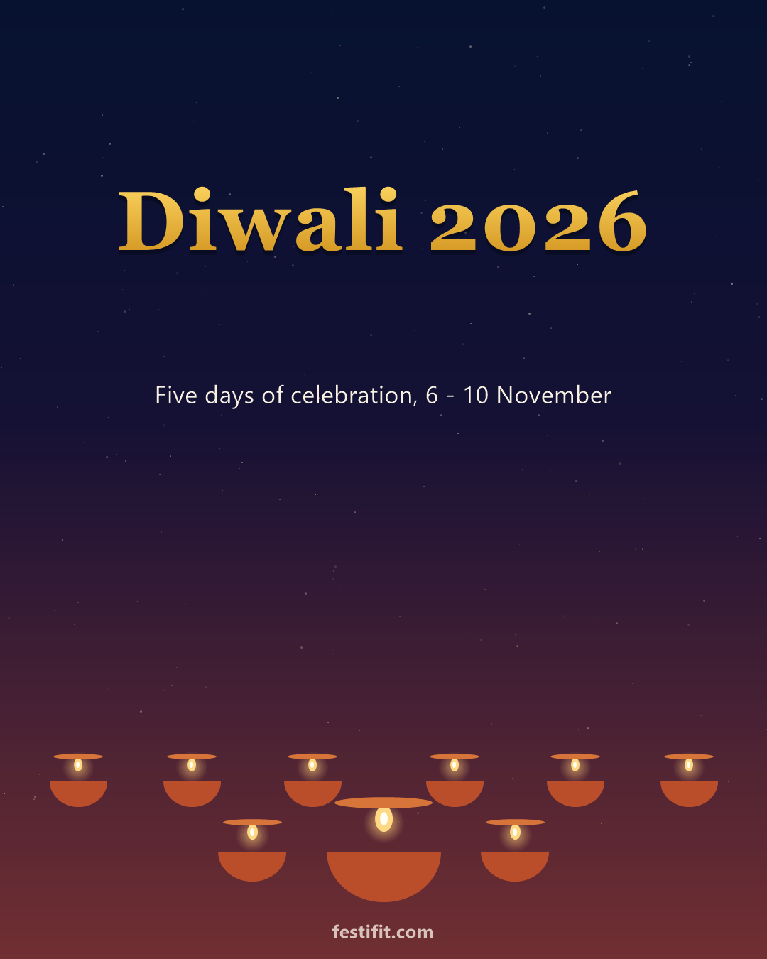 Diwali 2026 date card showing the festival runs from 6 to 10 November
